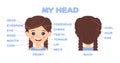 My Head and Face parts for game with the Dictionary. Cute Cartoon Brunette Girl Front and Back. Educational guide for children.