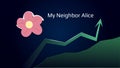 My Neighbor Alice in uptrend and price is rising.