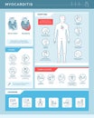 Myocarditis medical infographic with heart section