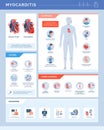 Myocarditis medical infographic with heart section