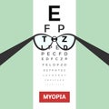 Myopia concept