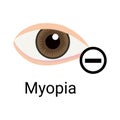 Myopia Eye Care Composition