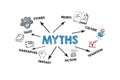 MYTHS Concept. Illustration with icons, keywords and arrows on a white background Royalty Free Stock Photo