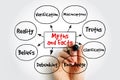 Myths and Facts mind map for educational clarification and debunking misconceptions showing truth, reality, and verification on Royalty Free Stock Photo