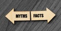 Myths or Facts sign with wooden arrows. Royalty Free Stock Photo