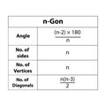 N-gon table. Math on white background. Vector graphic illustration.