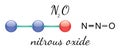N2O nitrous oxide molecule