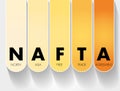 NAFTA - North Asia Free Trade Agreement acronym, business concept background