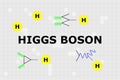 Name of boson called Higgs boson in the center with Higgs particles Royalty Free Stock Photo