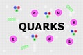 Name of fermions called quarks in the center with six different quarks Royalty Free Stock Photo