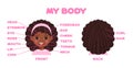 Name of Parts of Childs Face. Beautiful Little Afro Black Girl. Poster for Lesson of Anatomy, Biology. Education Game for Kids.