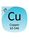 Round Periodic Table Element Symbol of Copper