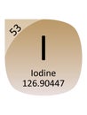 Round Periodic Table Element Symbol of Iodine