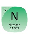 Round Periodic Table Element Symbol of Nitrogen