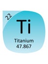 Round Periodic Table Element Symbol of Titanium