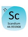 Round Periodic Table Element Symbol of Scandium