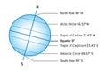 Named latitudes and the parallels of significance on the Earth