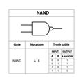 NAND Gate. electronic symbol of open switch Illustration of basic circuit symbols.