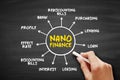 Nano finance - lending, purchasing, leasing to natural person with the purpose of doing business without assets or property as