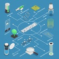 Nanotechnology Applications Isometric Flowchart Poster