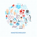 Nanotechnology Round Design