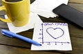 Napkin sketch mathematical formula of love