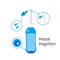 Nasal irrigation, Neti pot, sinus rinse set