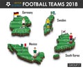 National soccer teams 2018 group F . Football player and flag on 3d design country map . isolated background . Vector for internat Royalty Free Stock Photo