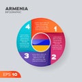 Armenia infographic circle element