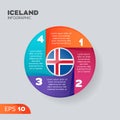 Iceland infographic circle element