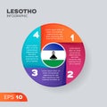 Lesotho Infographic circle element