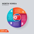 Nations Infographic Element North Korea