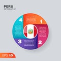 Nations Infographic Element Peru