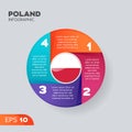 Nations Infographic Element Polad