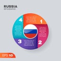 Nations Infographic Element Russia