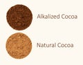 Natural and alkalized texture cocoa powder on a beige background. Comparison of dutch process cocoa with natural cocoa powder. Top