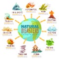 Natural Disasters Infographics Royalty Free Stock Photo