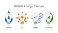 natural energy sources vector illustration, sustainable energy eco icon set, wind power, sun energy, water power