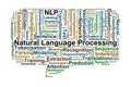 Natural Language Processing Word Cloud. Key Terms and Concepts in NLP Technology Royalty Free Stock Photo