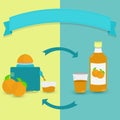 Natural orange juice versus bottled