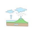 Natural Water Circulation Infographic Illustration