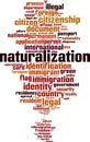 Naturalization word cloud