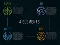 Nature 4 elements circle logo sign. Water, Fire, Earth, Air. on dark background. Royalty Free Stock Photo
