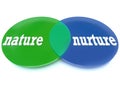Nature vs Nurture - Venn Diagram