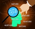 Nature Vs Nurture Words Means Theory Of Natural Intelligence Against Development - 3d Illustration