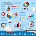 Nautical Colored Infographic