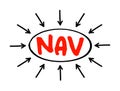 NAV Net Asset Value - company\'s total assets minus its total liabilities, acronym text concept background