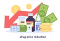 2019-nCoV, pandemic global impact. Drugs price decrease