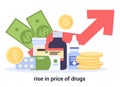 2019-nCoV, pandemic global impact. Drugs price increase due