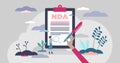 NDA non-disclosure document concept, flat tiny person vector illustration